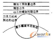 满足一次螺旋的关系图