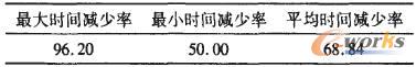 矩形槽选刀对比结果
