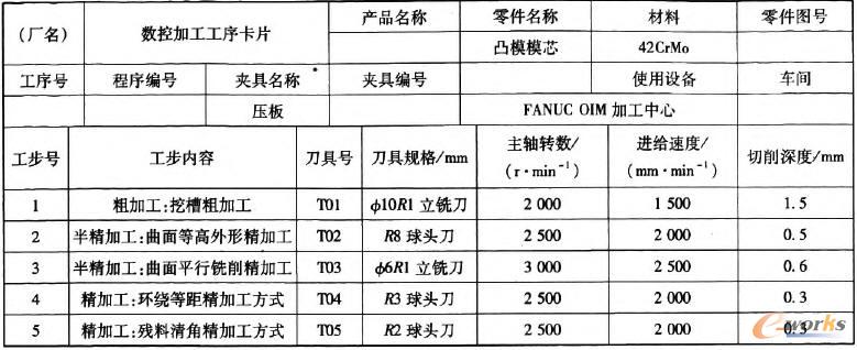 凸模模芯头部数控加工工序卡
