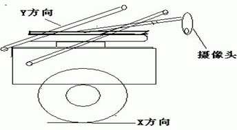 机器人外形图