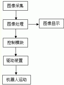 机器人工作原理图