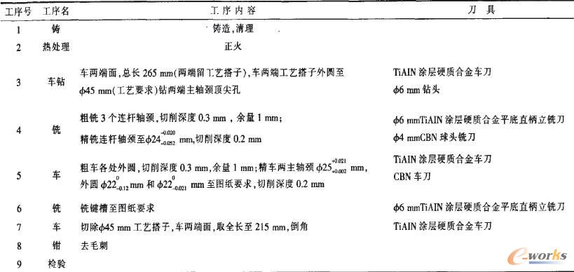 工序表