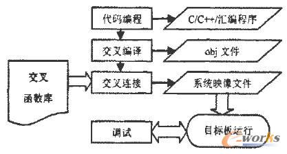 数控系统结构