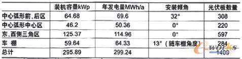光伏电池安装参数