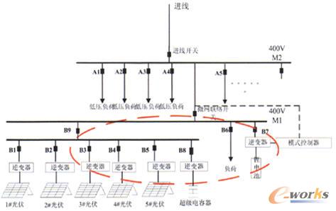 微网组网模式