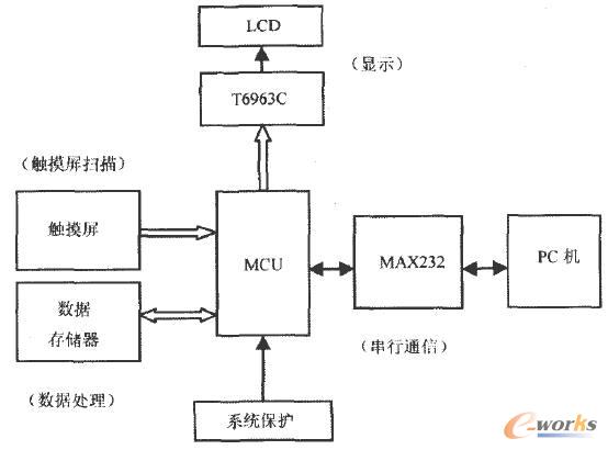 系统原理框图