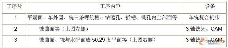 零件原始加工方法