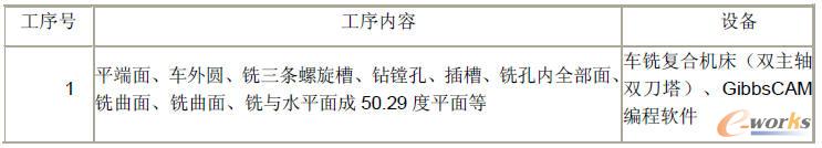 GibbsCAM编程加工法