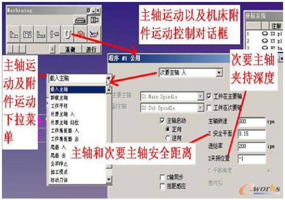 MTM机床主轴和次要主轴加工