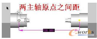 主轴定义