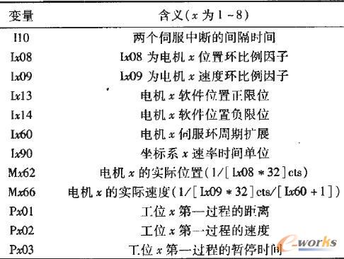 PMAC的一些常用变量