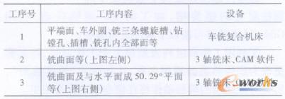 原始加工方法