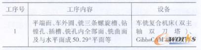 GibbsCAM编程加工法