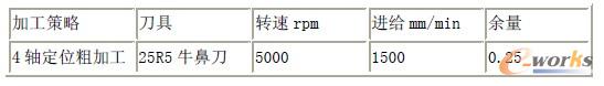 加工策略