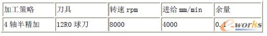 4轴联动半精加工加工策略