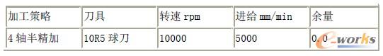 精加工加工策略