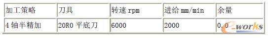 座部位加工策略