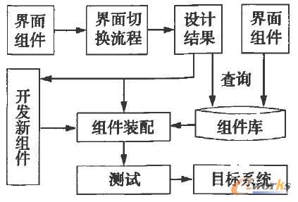 人机界面设计模型