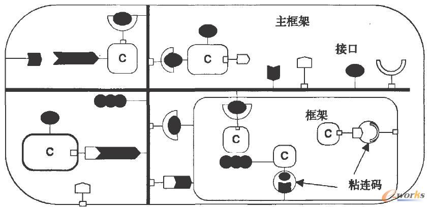 定制界面结构图