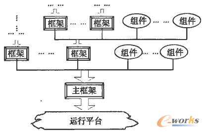 事件处理函数
