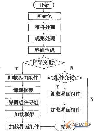定制界面运行结果