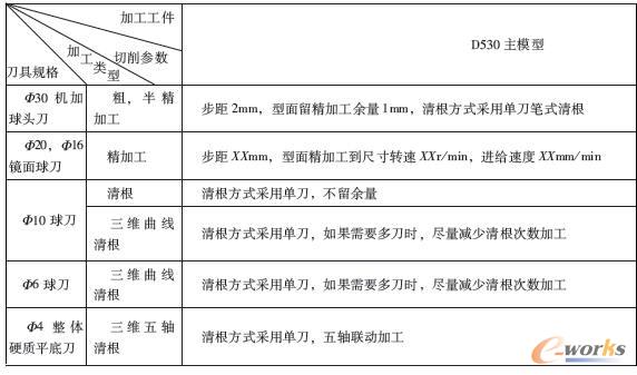 刀具参数