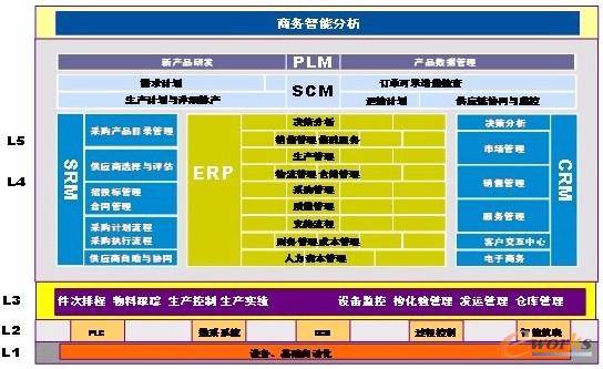 图1 日出东方信息系统总体架构图