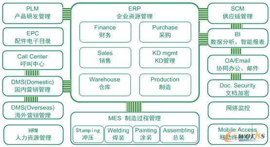 信息化规划全图