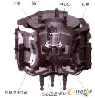 汽车轮毂模具结构图