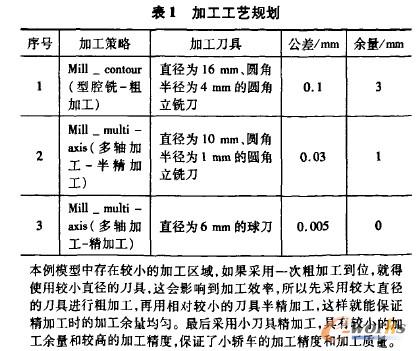 工工艺规划