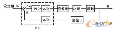 水泵控制原理图