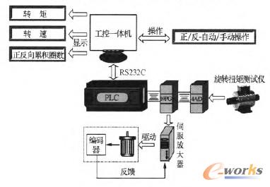 电气系统组成图
