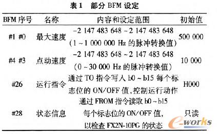 部分BFM设定