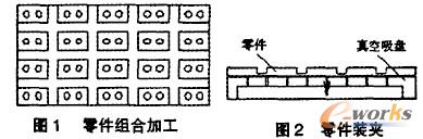 零件