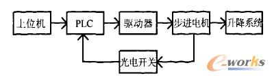 系统框图