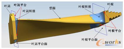 叶片的结构