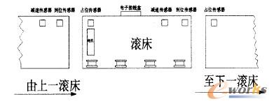 现场工艺设备图