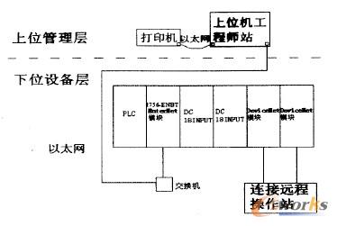 控制系统硬件组成