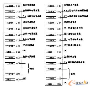 机架I／O模块图