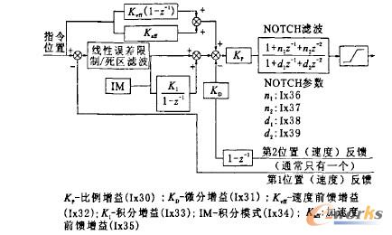  PID+NOTCH滤波器