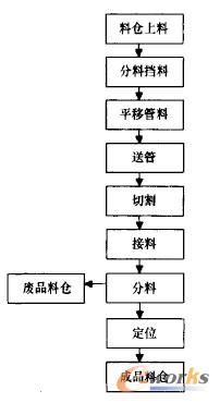 工艺漉程图