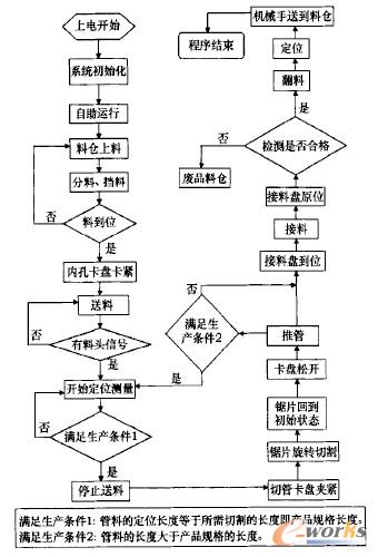 程序流程图