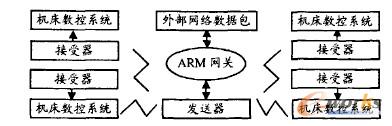 系统网络组建结构图