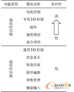 如图