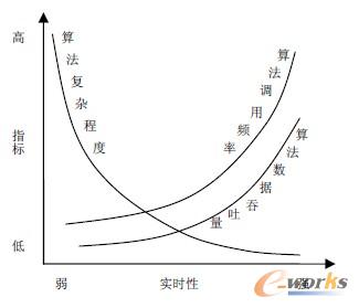 如图