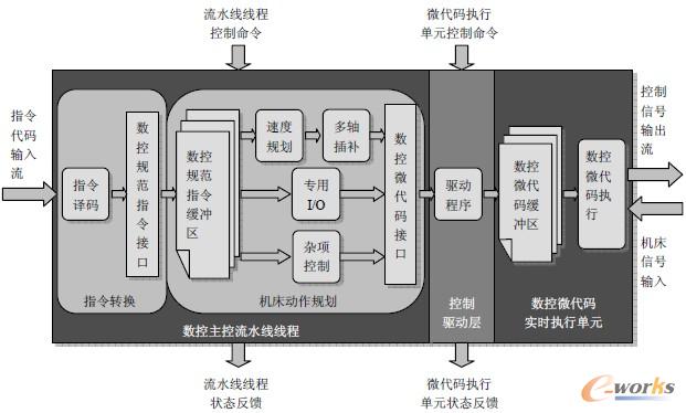 如图