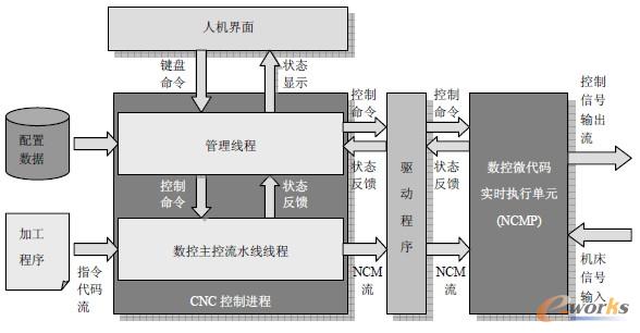 如图