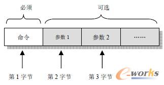 如图