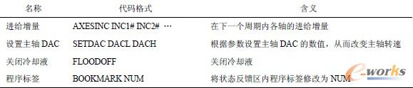 如图