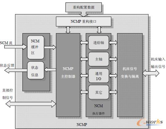如图